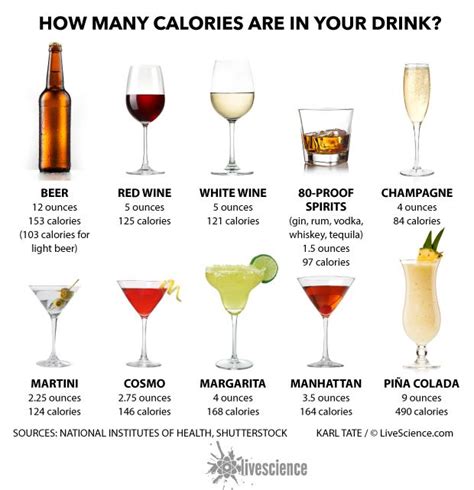 whisky calories per 100ml.